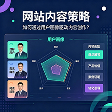 双鸭建站-网站内容策略：如何通过用户画像驱动内容创作？