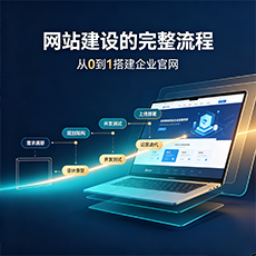 双鸭建站-网站建设的完整流程：从0到1搭建企业官网