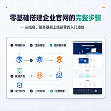 双鸭建站-零基础搭建企业官网的完整步骤